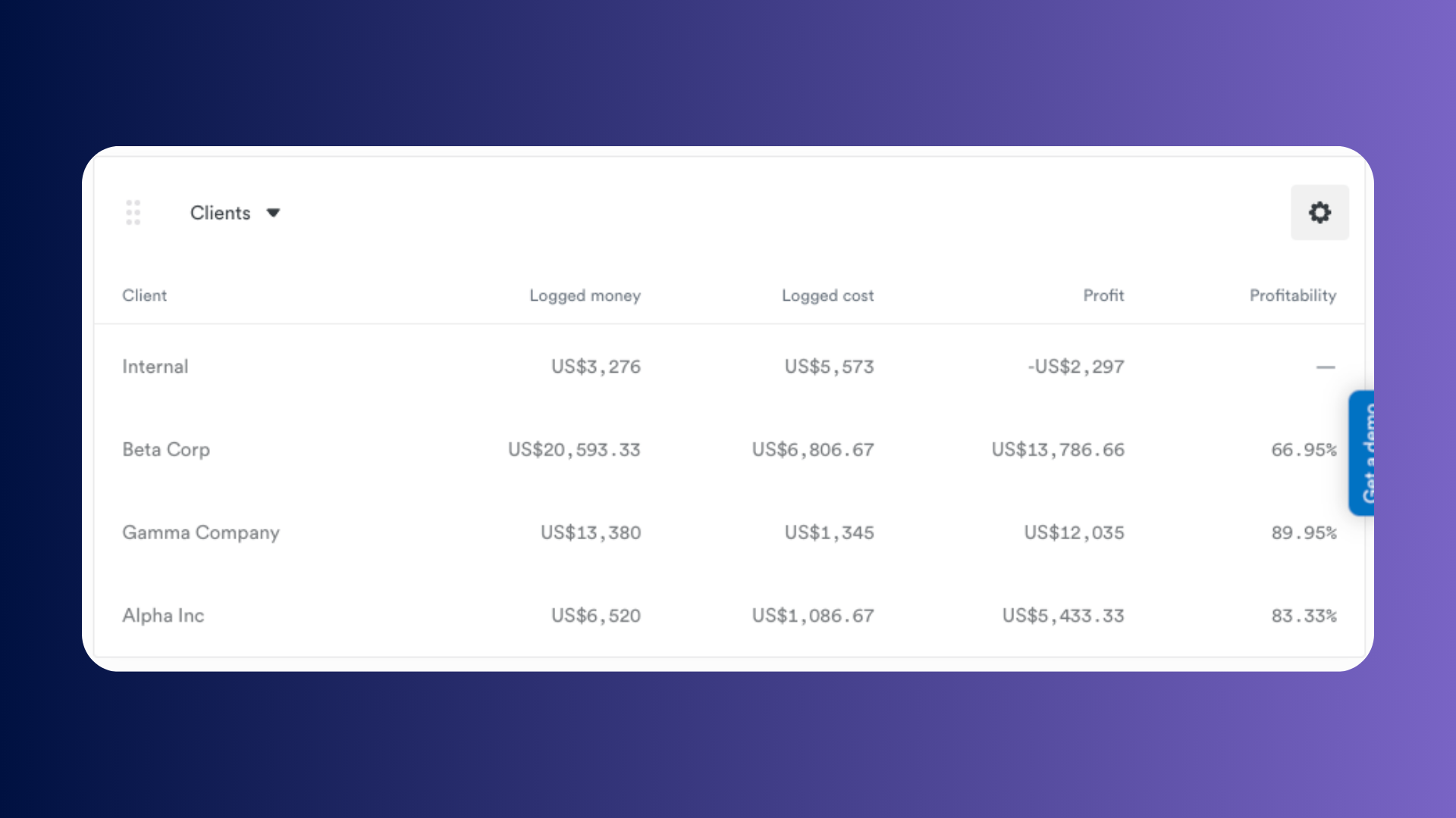 Client Profitability