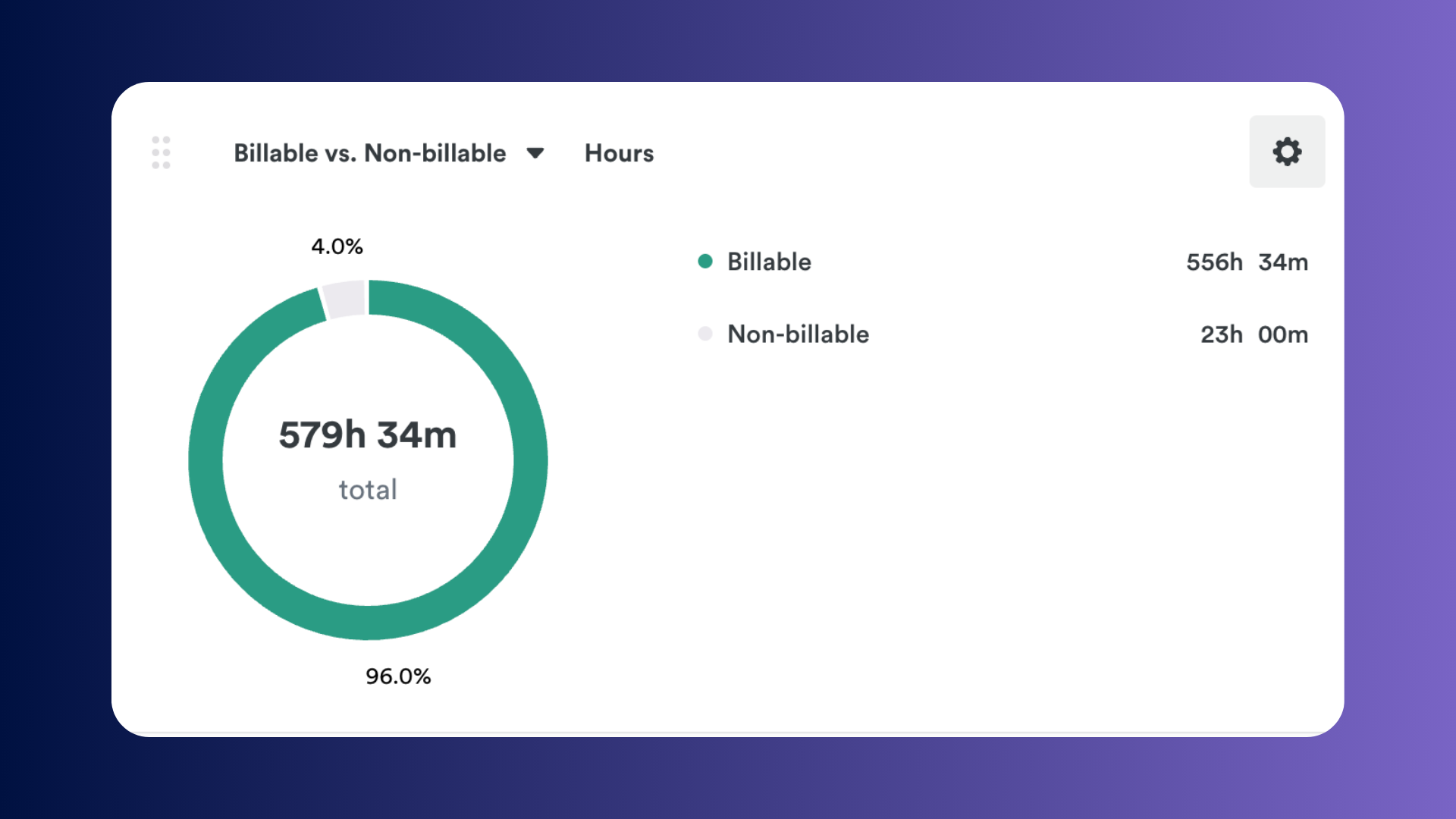Billable Overview