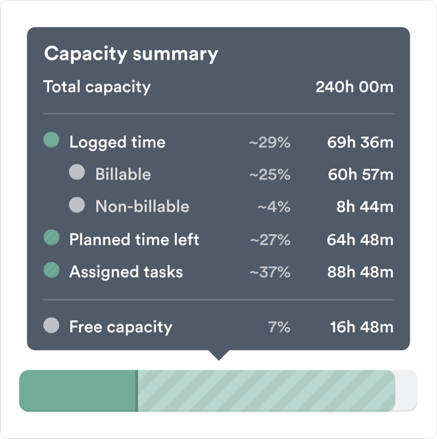 OTUT - Capacity SUmmary Medium OTUT - Capacity SUmmary Medium